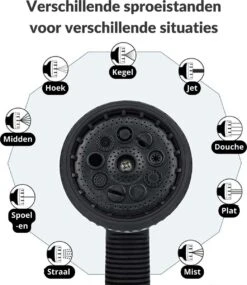 Buxibo - Wandslangenbox 20 Meter + 2 Meter - Tuinslang Met Haspel - 9 Sproei Standen - Slangenhouder 180° Draaibaar - Tuinslanghaspel Zwart+ Gratis Sproeier - Zwart -Tuinverzorgings Winkel 1040x1200 1