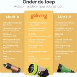 Goliving Tuinslang Flexibel - 30 Meter - Uitrekbare Tuinslang Sproeier - Tuinsproeier - Zwart - Acht Standen - Met Opbergtas -Tuinverzorgings Winkel 1200x1195 3