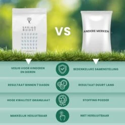 Snelwerkende Gazonmest Voor 100m² Gras | Meststof Voor Lente En Zomer | Ideaal Voor Meststofstrooier | Gazonbemesting 17 Snelwerkende Gazonmest Voor 100m² Gras | Meststof Voor Lente En Zomer | Ideaal Voor Meststofstrooier | Gazonbemesting -Tuinverzorgings Winkel 1200x1200 181