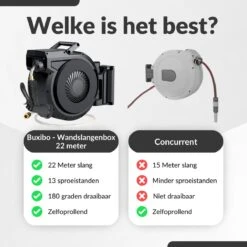 Buxibo - Wandslangenbox 20 Meter + 2 Meter - Tuinslang Met Haspel - 9 Sproei Standen - Slangenhouder 180° Draaibaar - Tuinslanghaspel Zwart+ Gratis Sproeier - Zwart -Tuinverzorgings Winkel 1200x1200 421