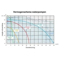 Kibani Waterpomp 8.000 Liter P/uur - 98 Cc / 1.5 PK 4-takt Benzine Motor - 4000 Toeren/Minuut - Doorstroming 8 M³ P/uur - Tuinpomp -Tuinverzorgings Winkel 1200x1200 704