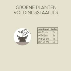 Pokon Groene Planten Voedingsstaafjes - 24st - Plantenvoeding - Meststofstaafjes -Tuinverzorgings Winkel 1200x1200 99