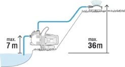 GARDENA - Classic Besproeiingspomp 3000/4 Compleet - Waterpomp - Incl. 3.5 M Aanzuigslang En 20 M Slang -Tuinverzorgings Winkel 1200x646