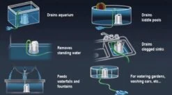 Sicce Ultra Zero - Vlakzuiger - Dompelpomp - Wateroverlast - 3000 L/h -Tuinverzorgings Winkel 1200x665