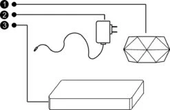 Floatey Design Plant | Zwevende Plant - Bloempot (levitation) 8 Floatey Design Plant | Zwevende Plant - Bloempot (levitation) -Tuinverzorgings Winkel 1200x777 3